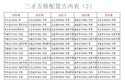 姓名學三才五格|三才數理:三才五格,吉凶配置表,